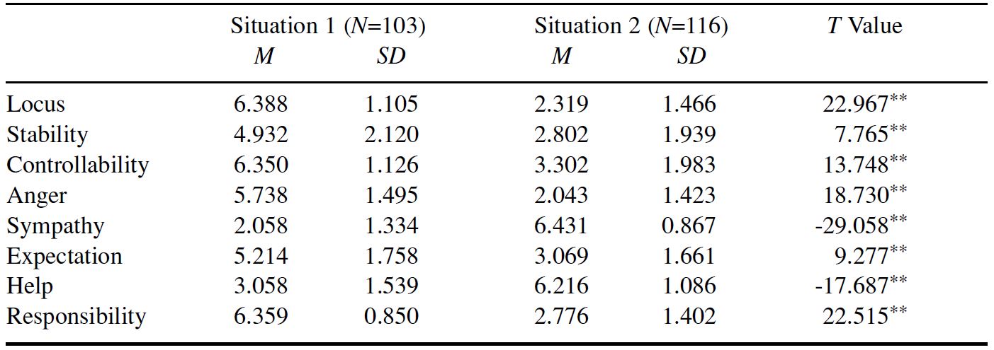 Table/Figure