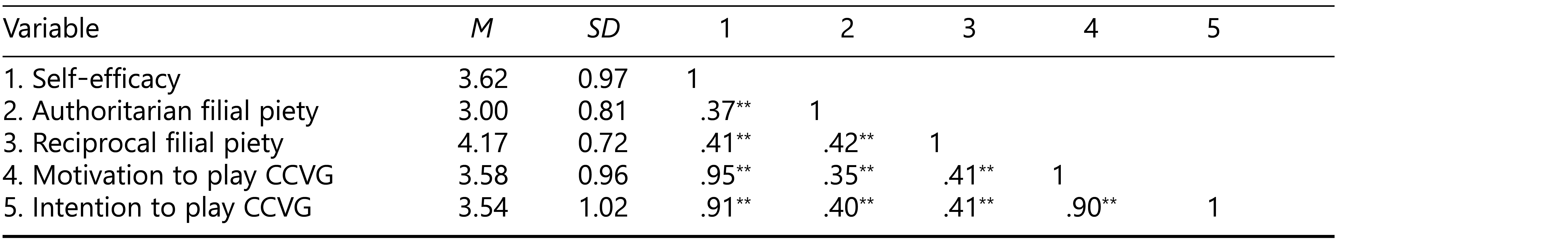 Table/Figure