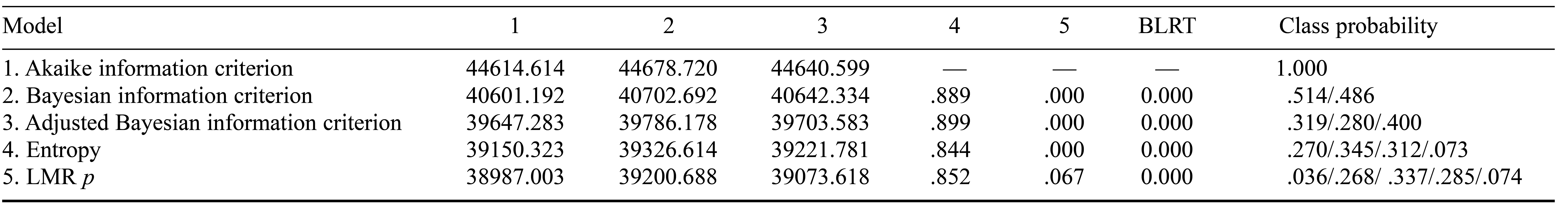 Table/Figure