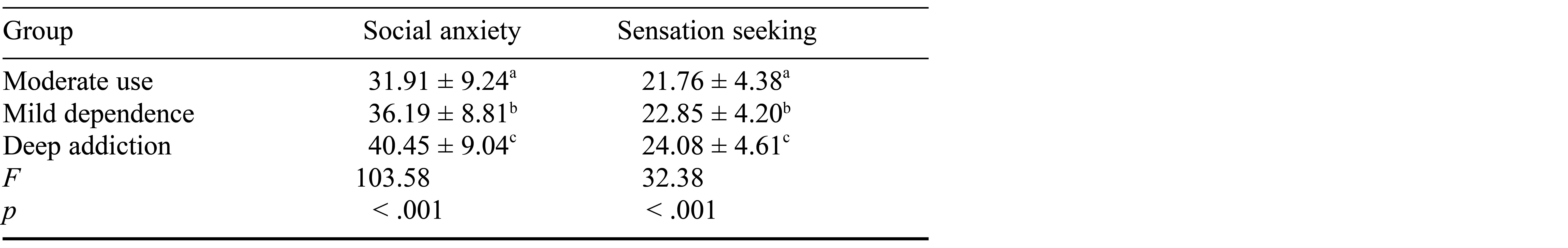 Table/Figure