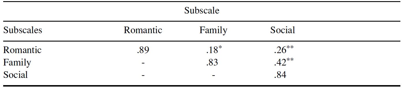 Table/Figure