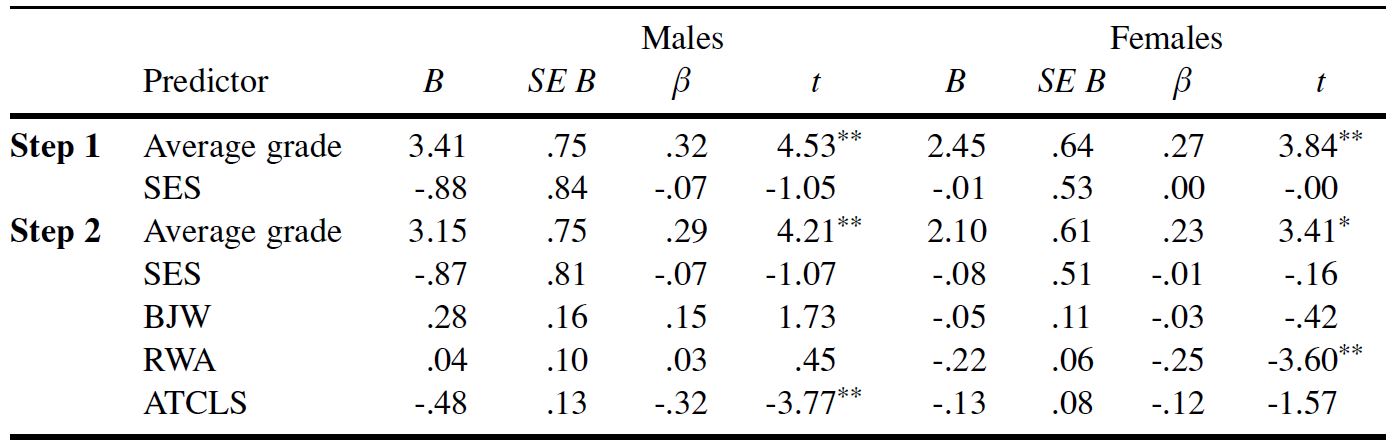 Table/Figure