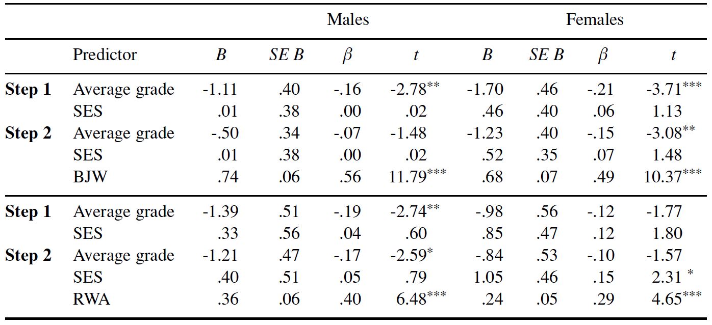Table/Figure