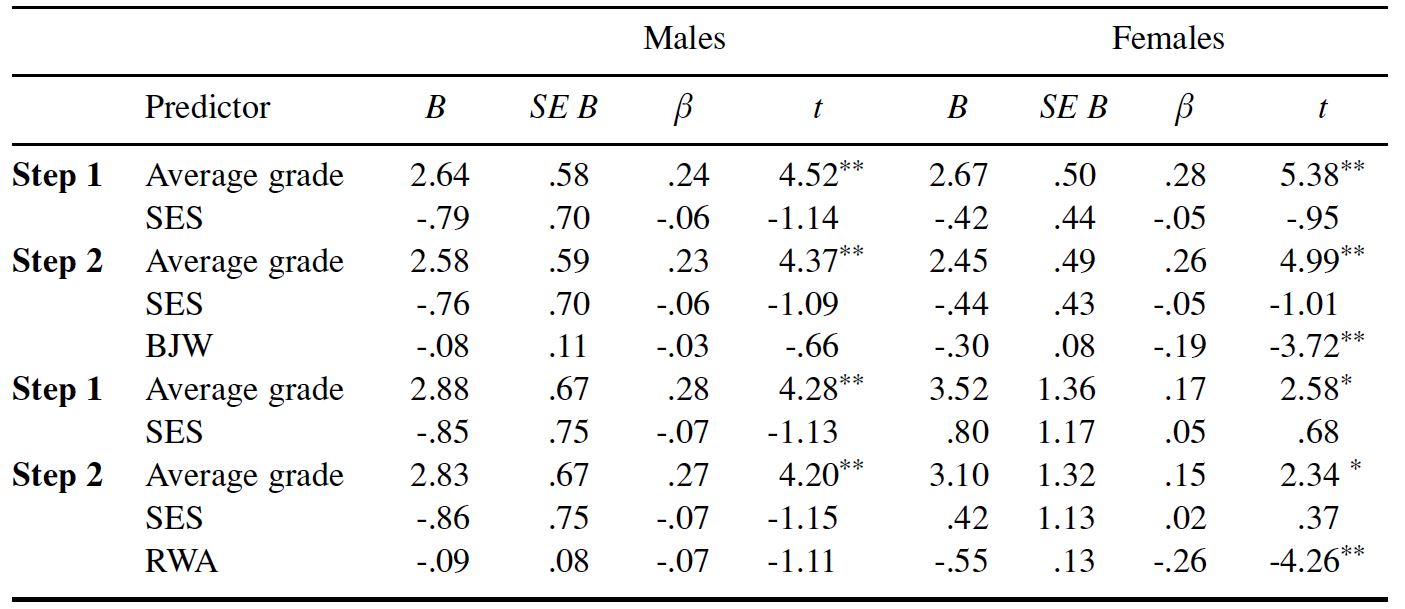 Table/Figure