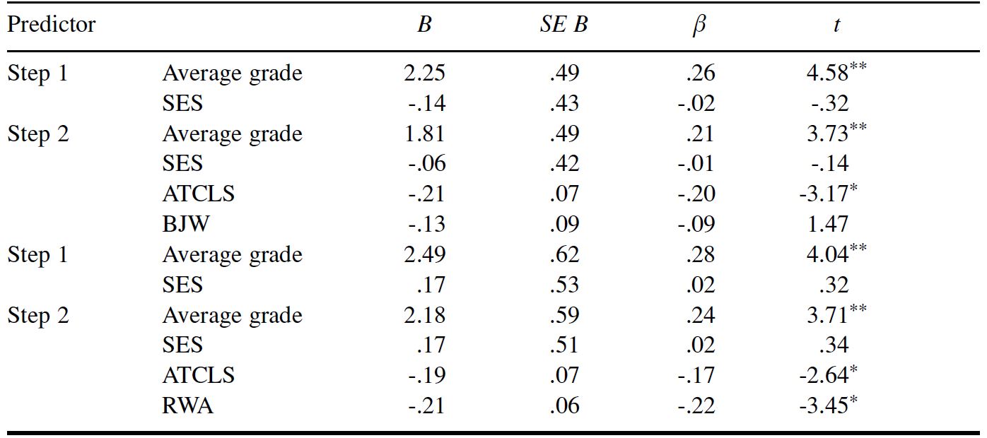 Table/Figure