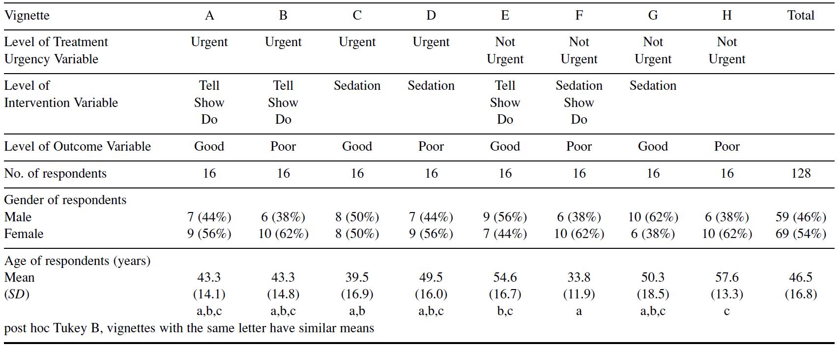 Table/Figure