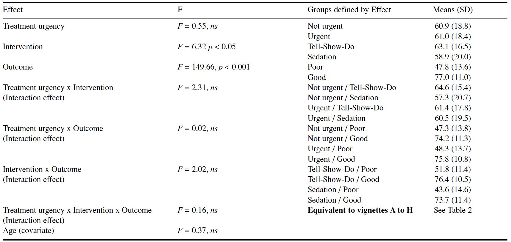 Table/Figure
