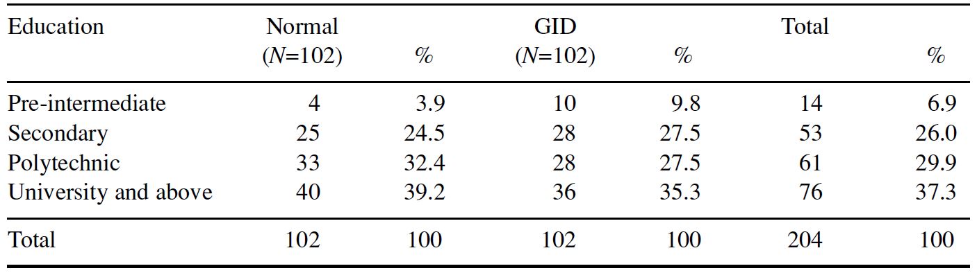 Table/Figure