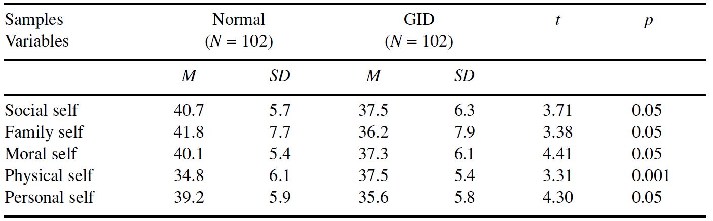 Table/Figure