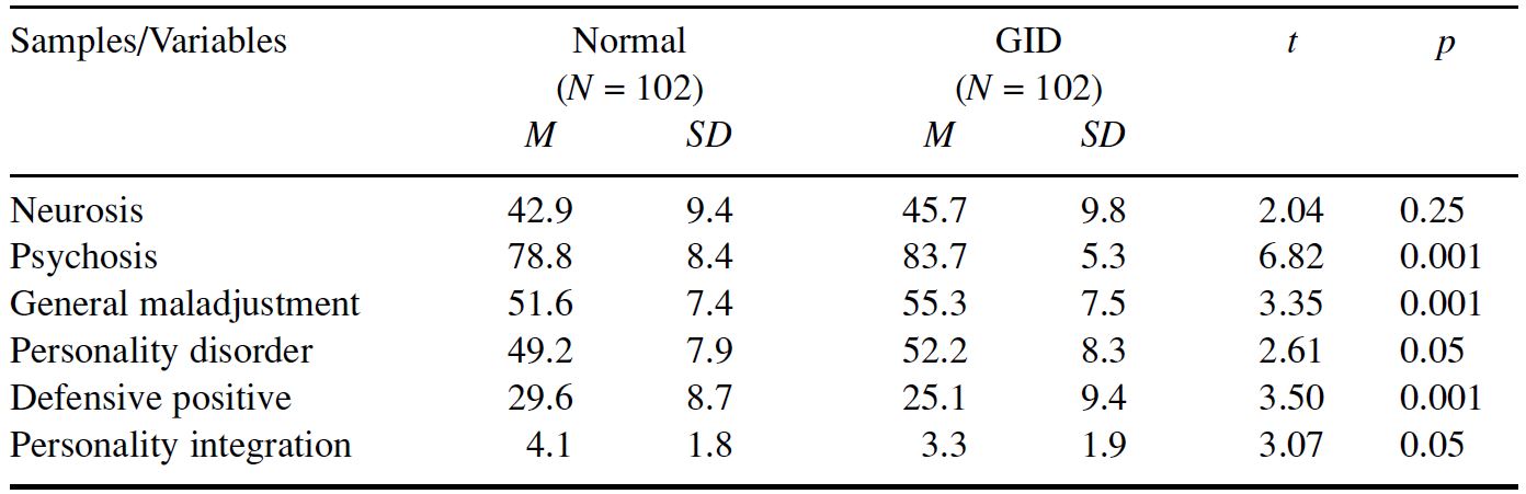 Table/Figure
