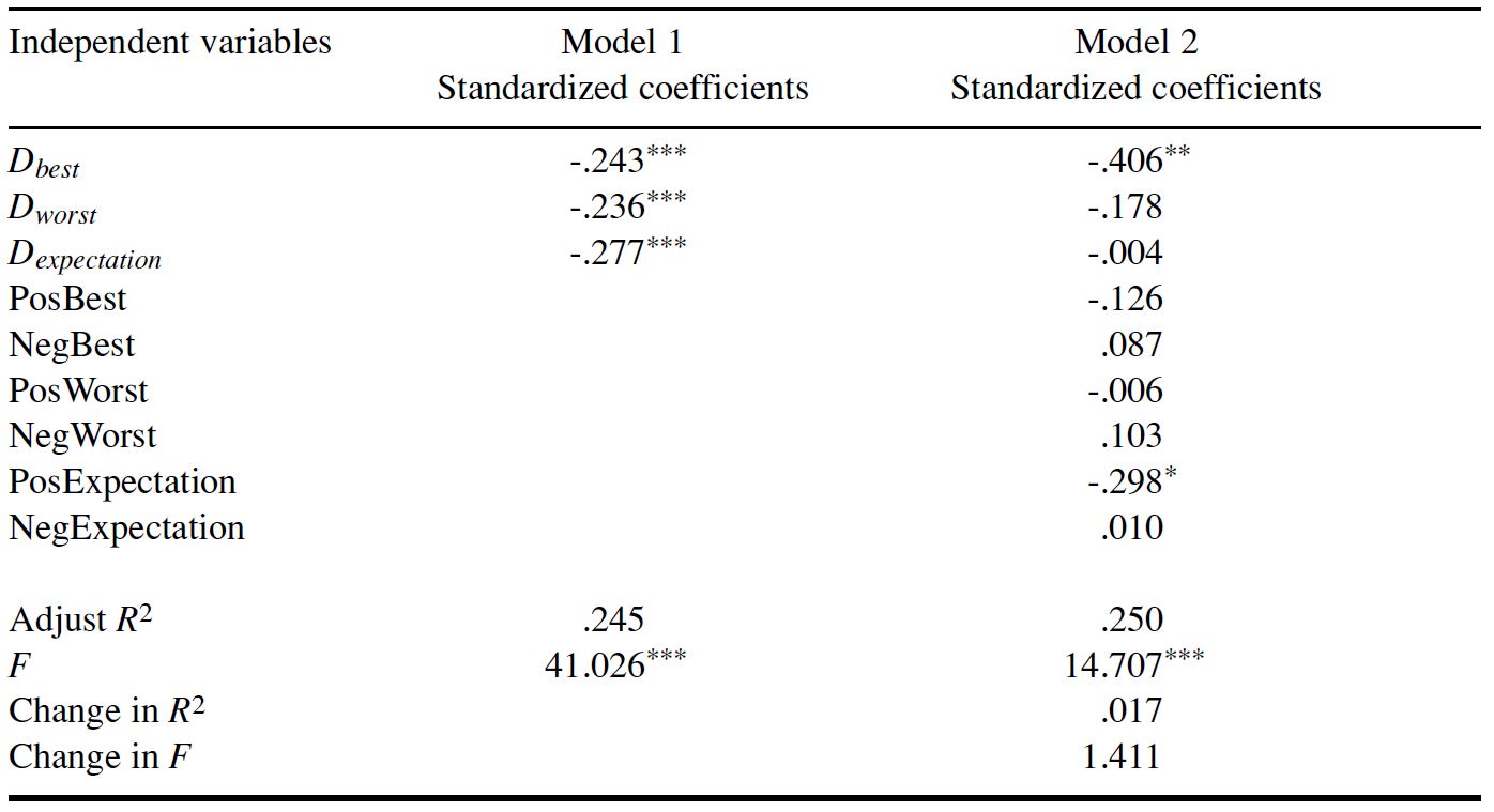 Table/Figure
