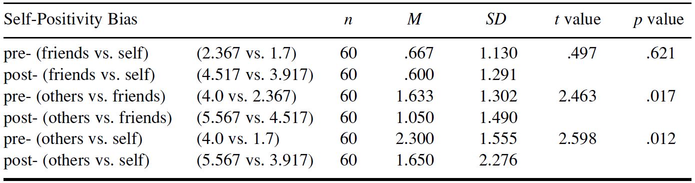 Table/Figure
