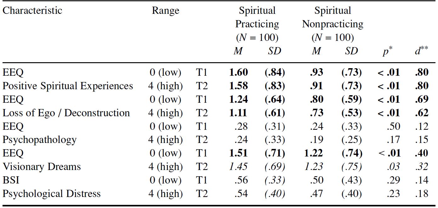 Table/Figure