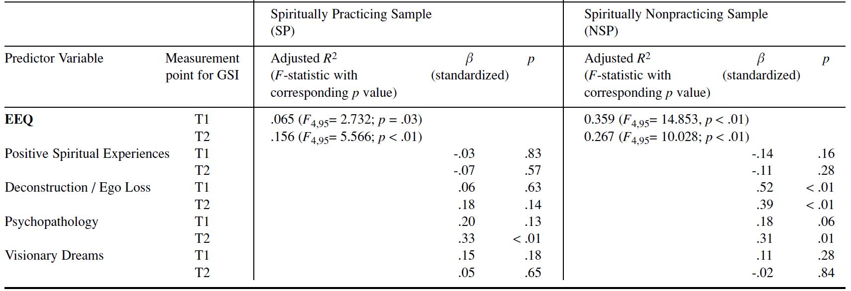 Table/Figure