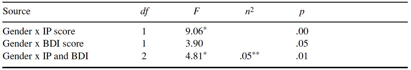 Table/Figure