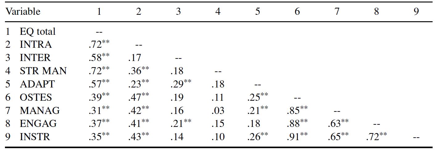 Table/Figure