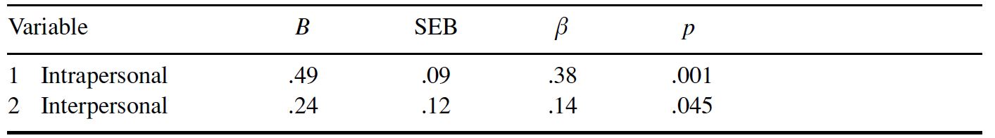 Table/Figure