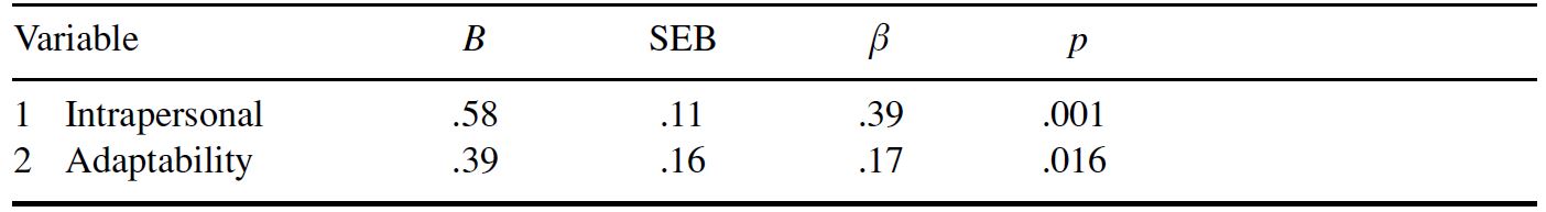 Table/Figure