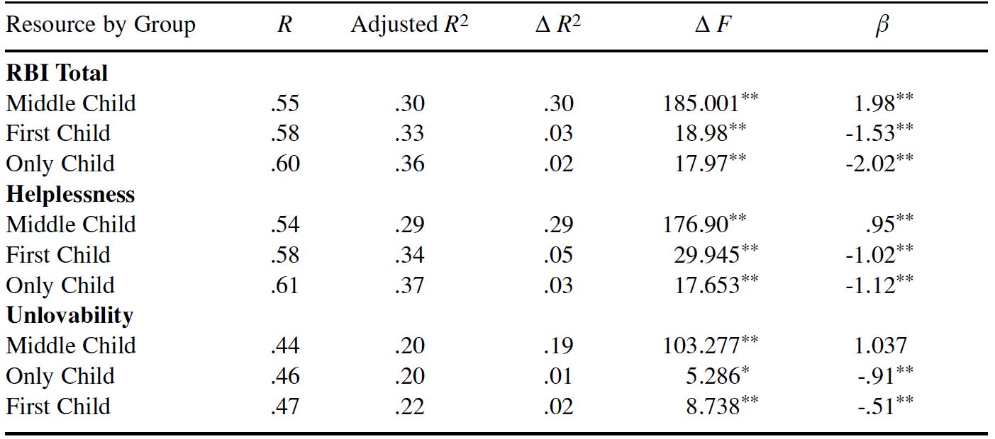Table/Figure