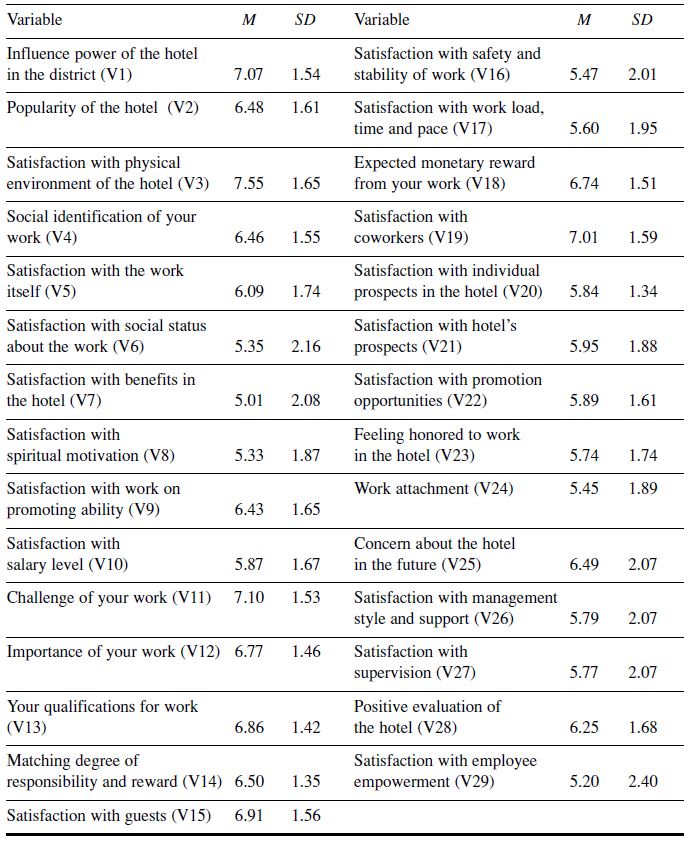 Table/Figure