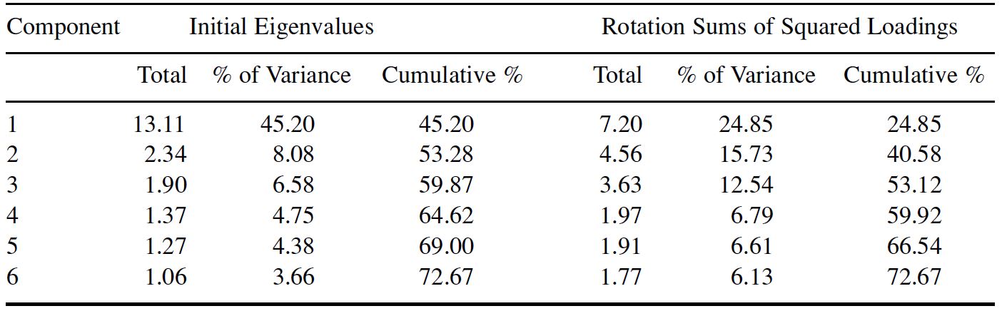 Table/Figure