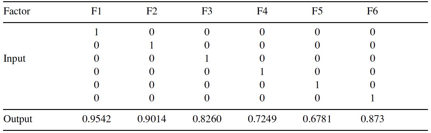 Table/Figure