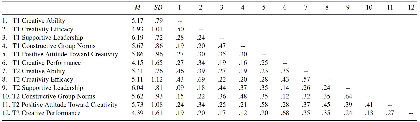 Table/Figure