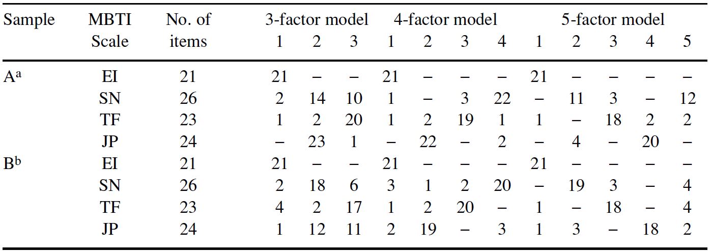 Table/Figure