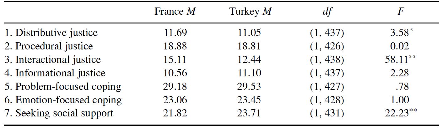 Table/Figure