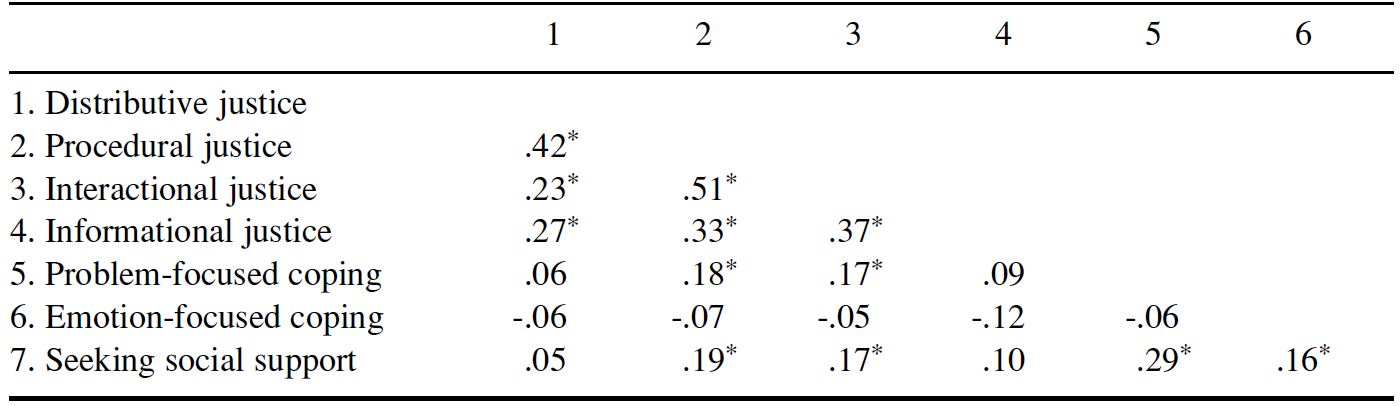 Table/Figure