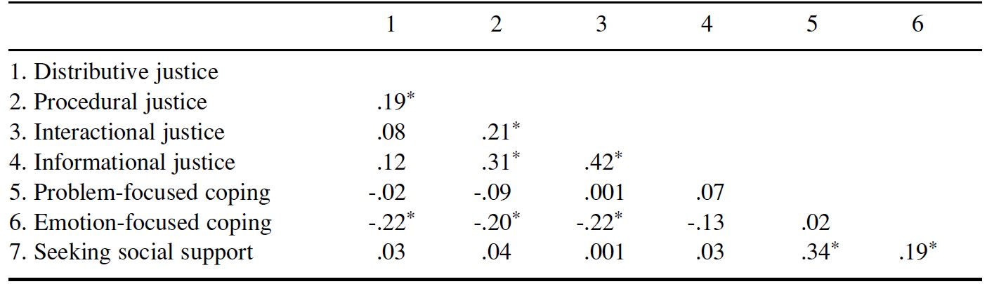 Table/Figure