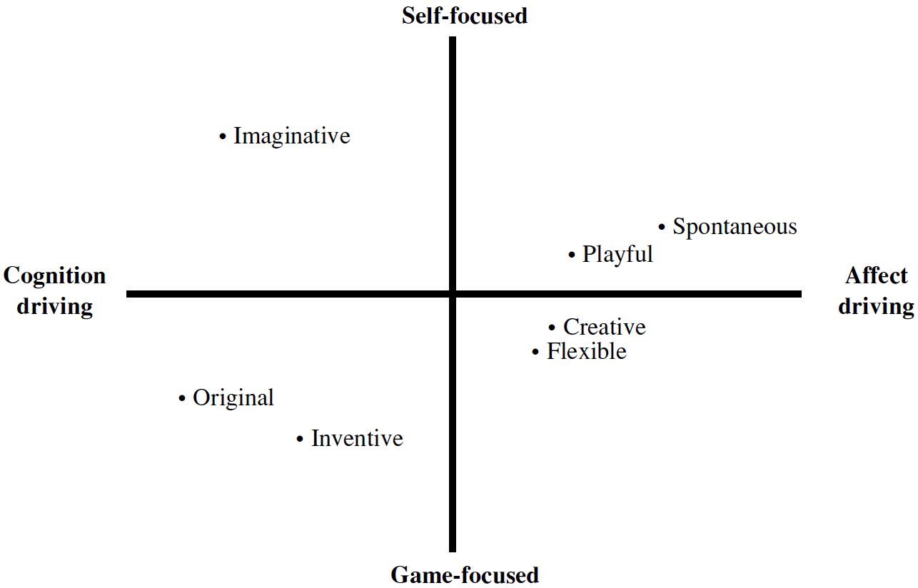 Table/Figure