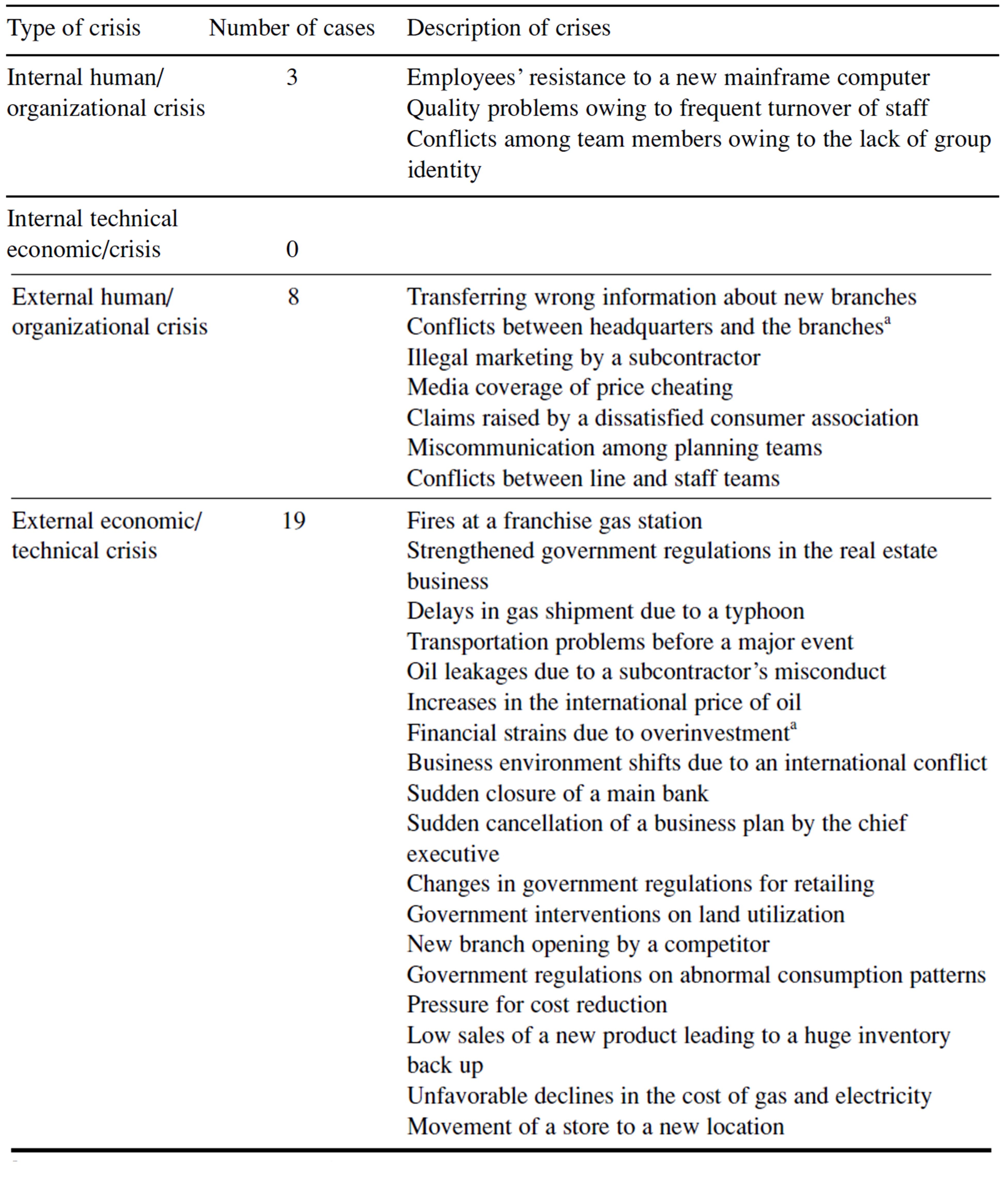 Table/Figure