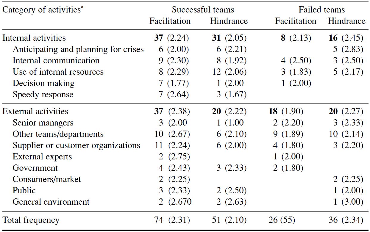 Table/Figure