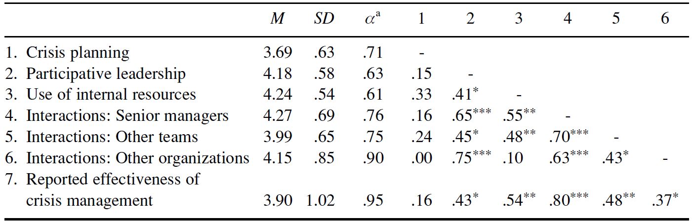 Table/Figure