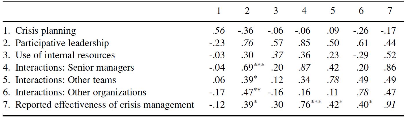 Table/Figure