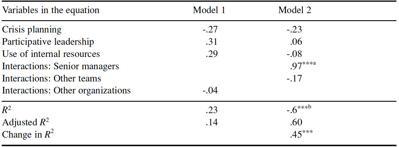 Table/Figure
