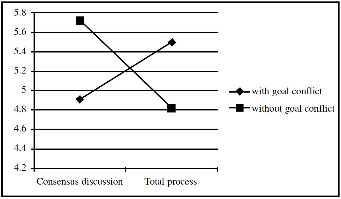 Table/Figure