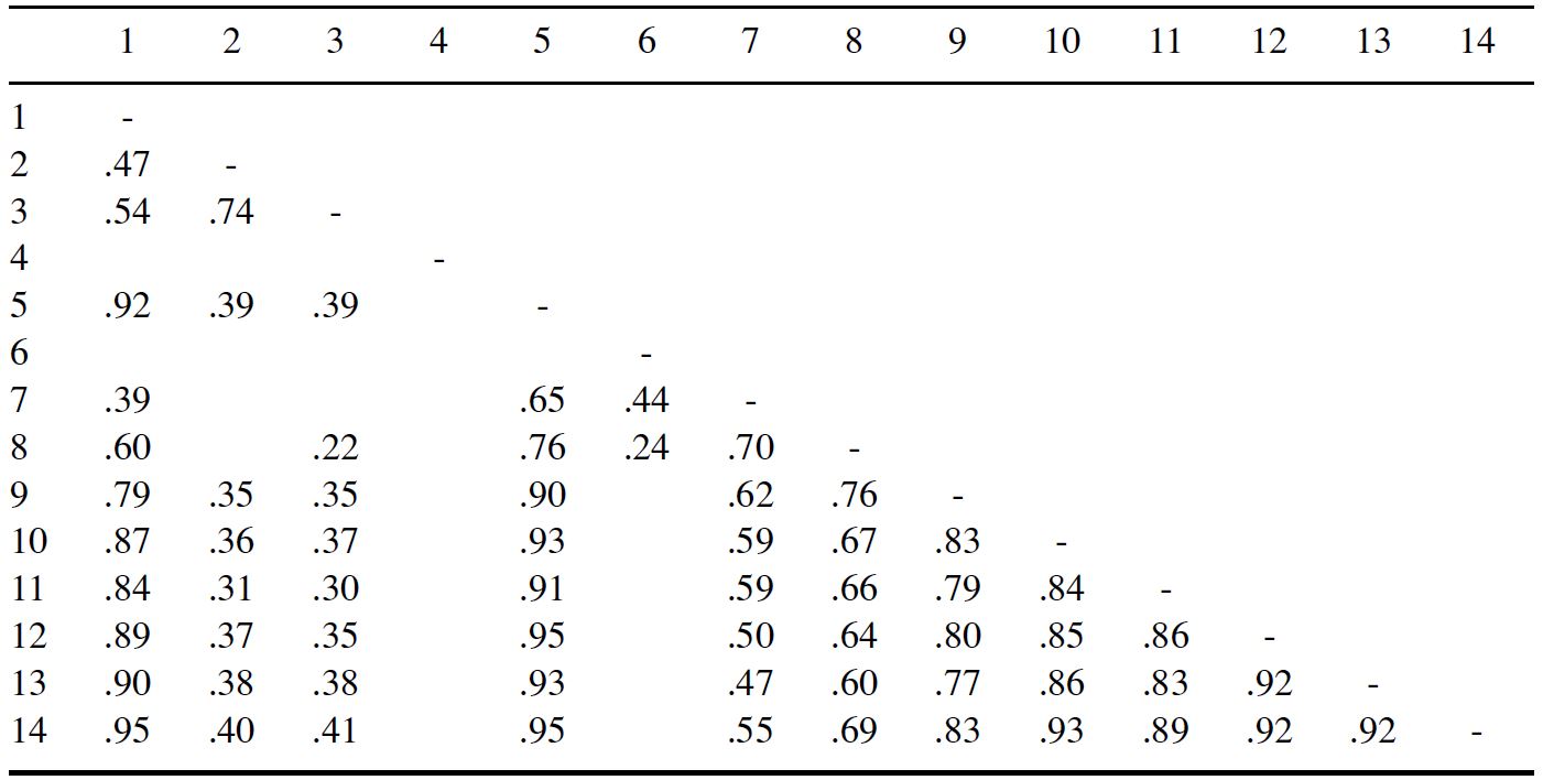 Table/Figure