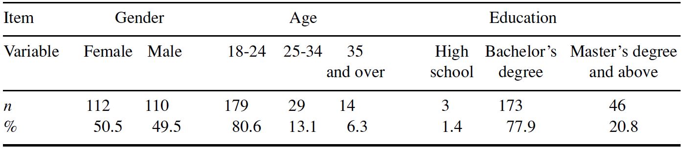 Table/Figure
