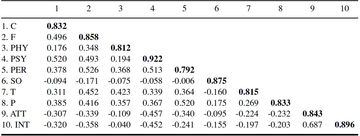 Table/Figure