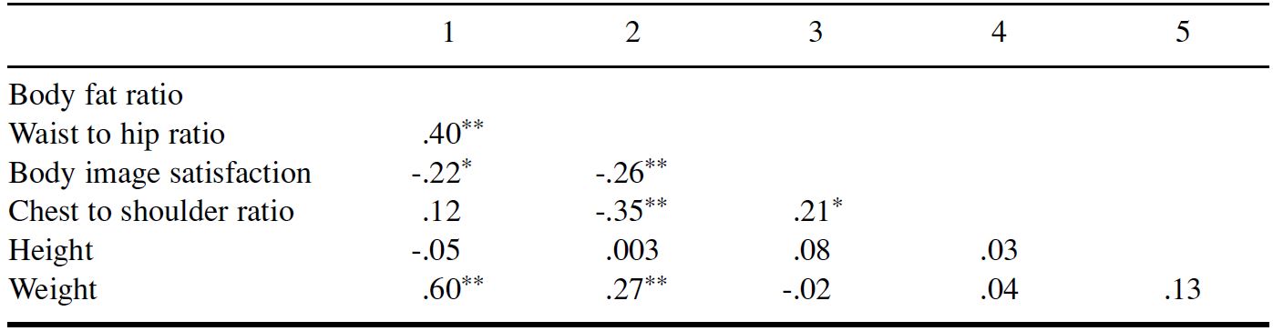 Table/Figure