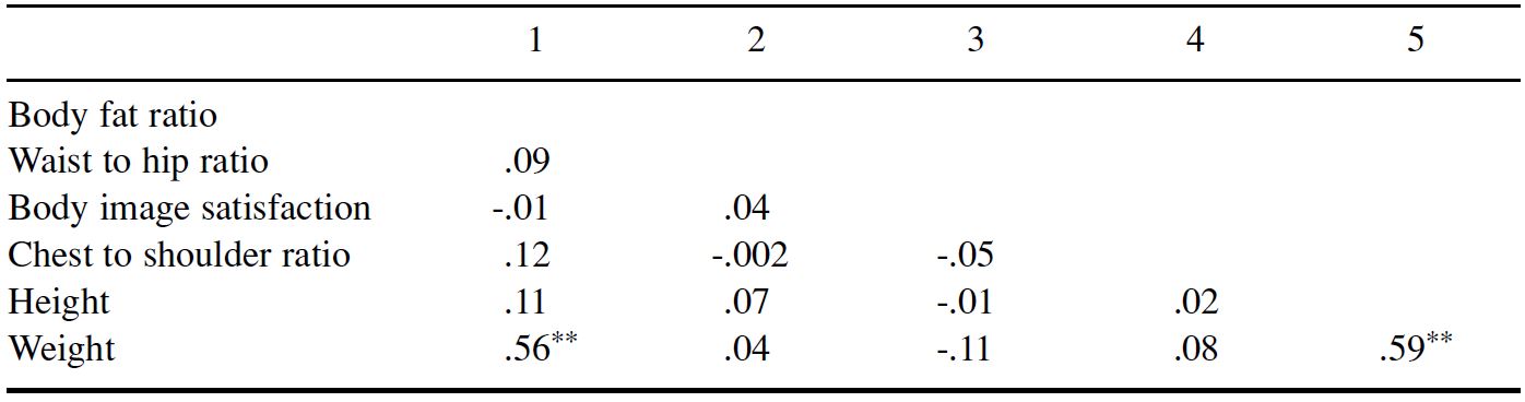 Table/Figure