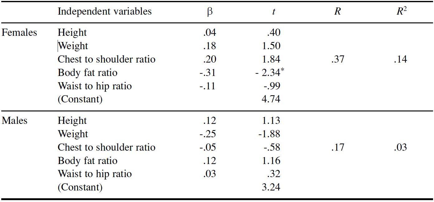 Table/Figure