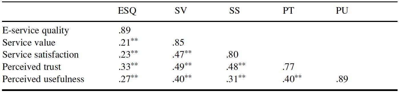 Table/Figure