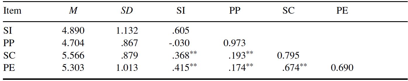 Table/Figure