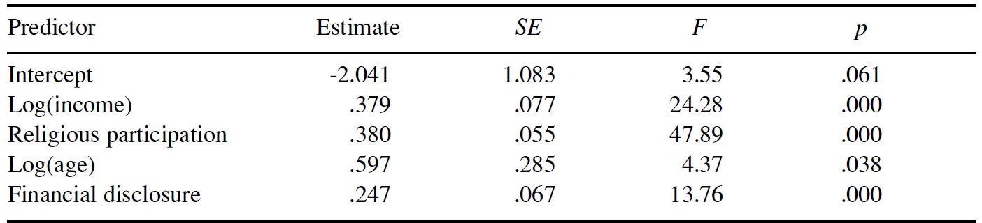 Table/Figure