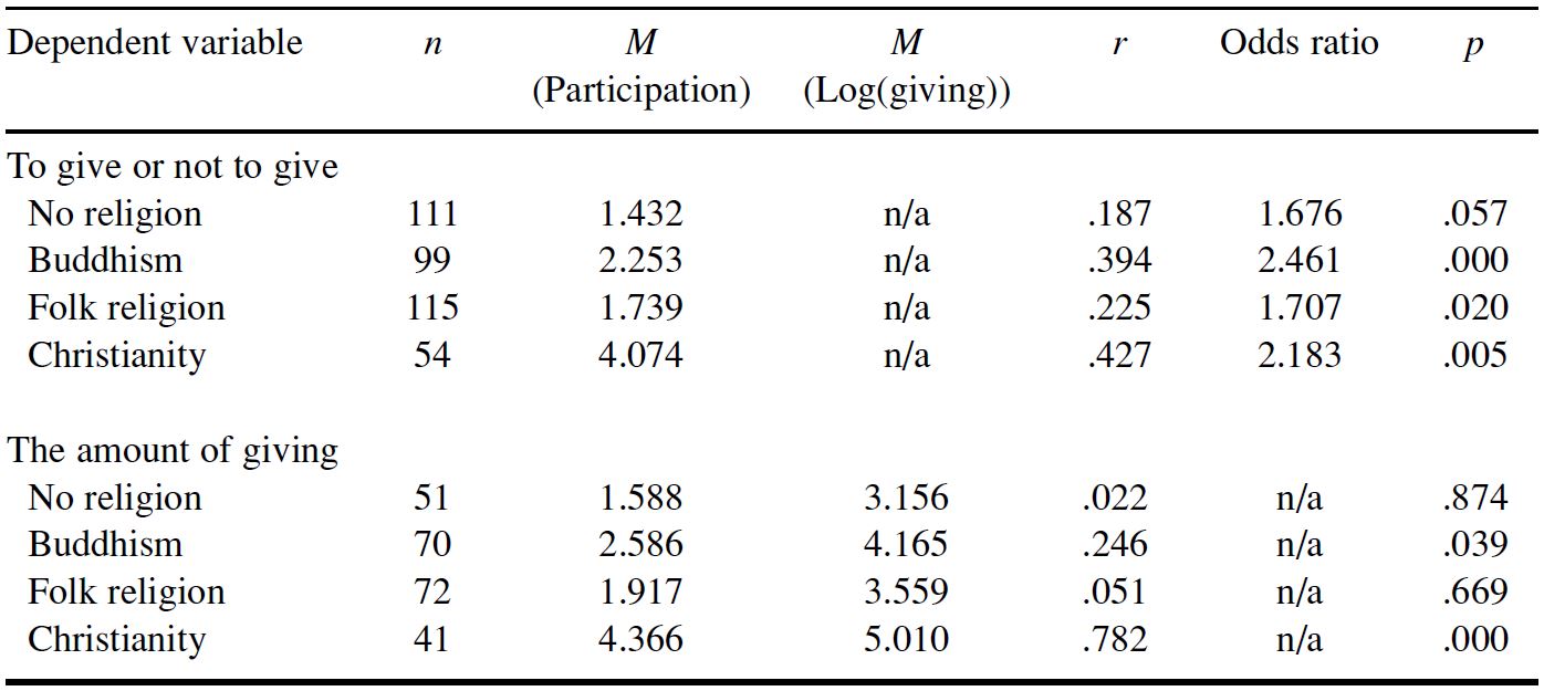 Table/Figure