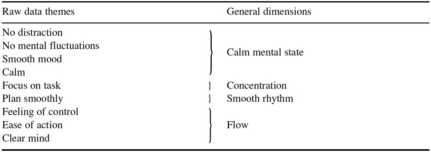 Table/Figure