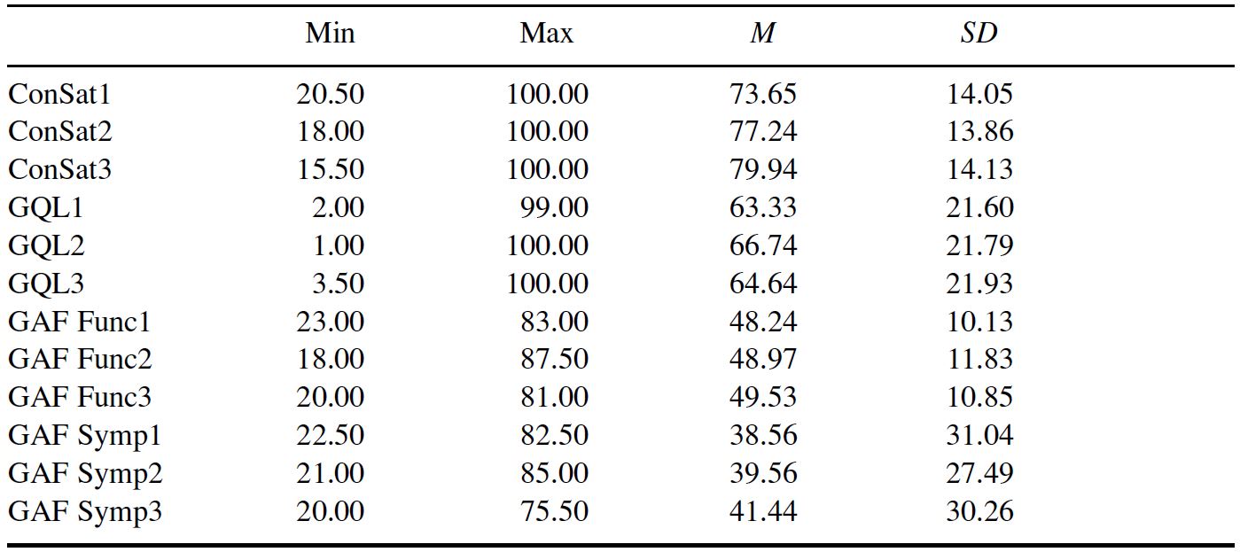 Table/Figure